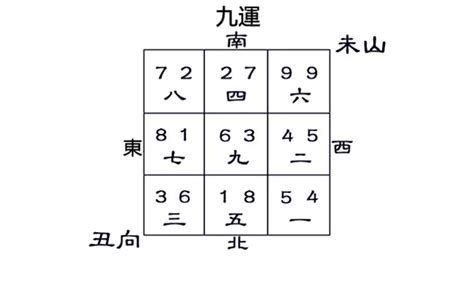 未山丑向八運